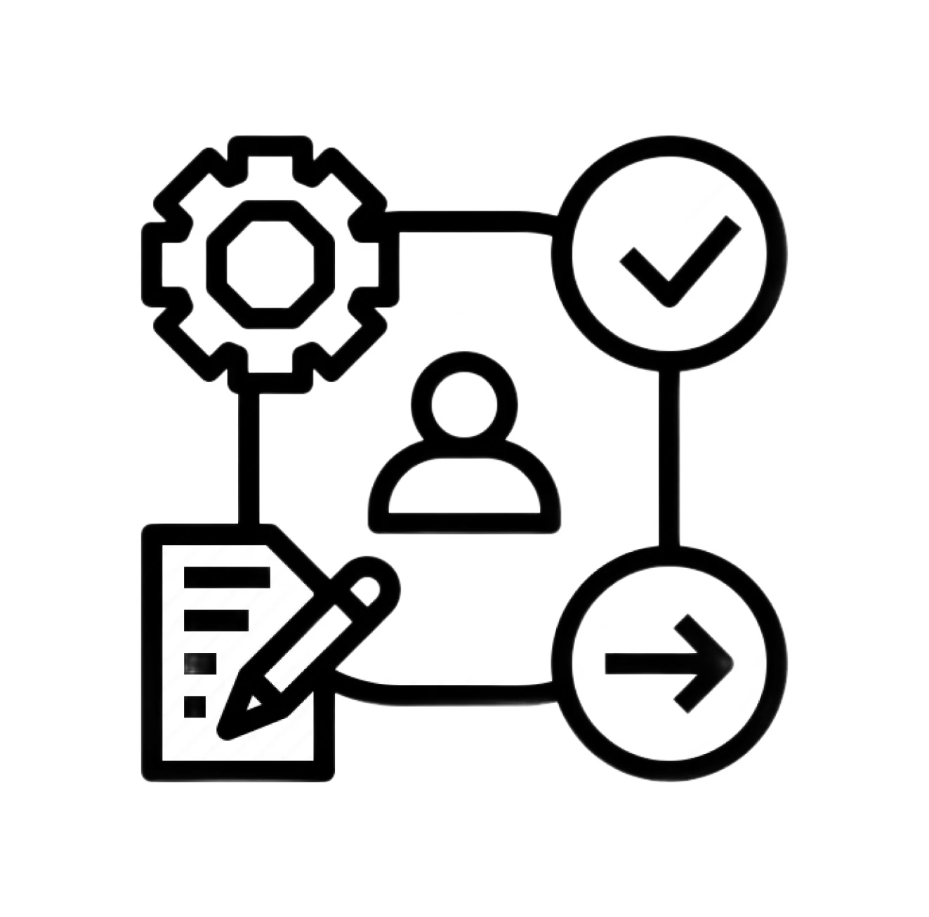 Запрос и оффер